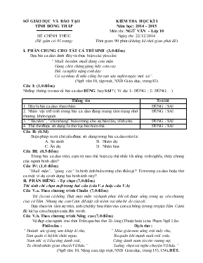 Kiểm tra học kì I - Năm học 2014 - 2015 môn thi Ngữ văn - Lớp 10